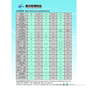 Recommend CNC Vertical machining centre for sale